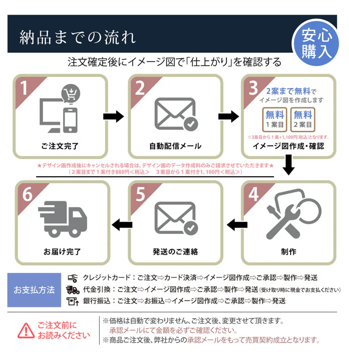 【データ入稿無料】アイアンサイン フェンス プランター対応 屋外 エクステリア おしゃれ サインプレート ガーデニング gspl-aiand3232